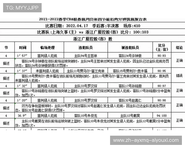 足球裁判报告编制是否透明记录判罚依据并提供争议判罚复盘参考